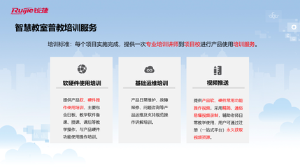 锐捷云大屏与智慧黑板 深入教学场景，赋能教育全流程