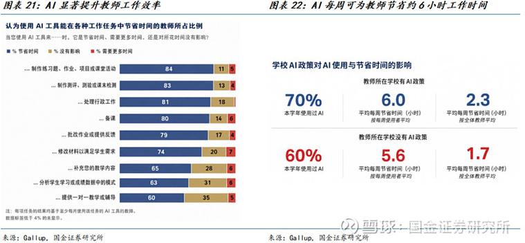 AI重塑职业教育 技能迭代催生新培训需求，生成式AI正在改变软件开发教育