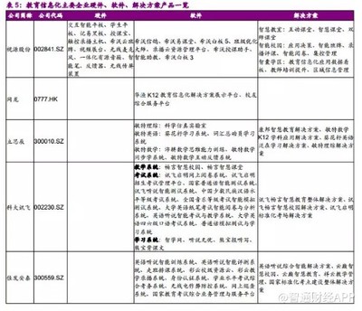 在线教育与教育信息化双轮驱动 教育软件开发的新赛道与智慧生态构建