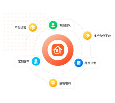 教育软件开发 创客匠人助力在线网校系统定制开发新趋势